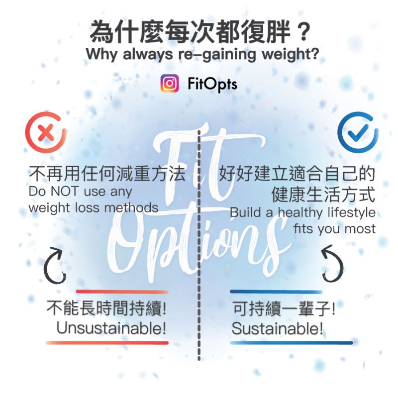 為什麼每次都復胖？