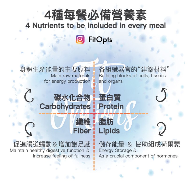4 種每餐必備營養素