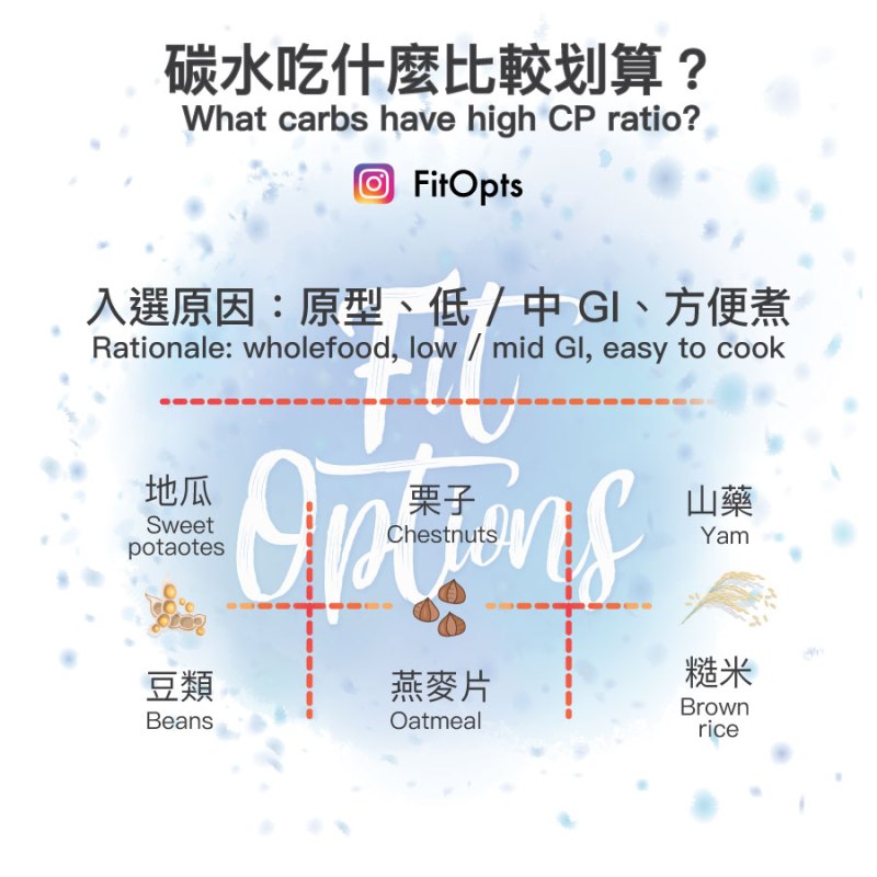 碳水吃什麼比較划算？